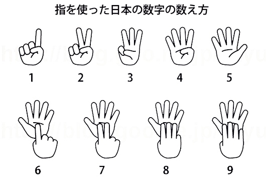 Compter sur ses doigts au Japon